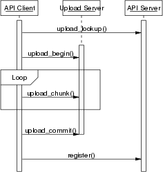 File:Upload.png