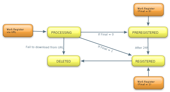 File:Workstates.png